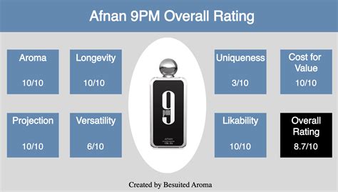is afnan 9pm good for winter|The Magic of Afnan 9pm Review: Sundown Sensation 2024.